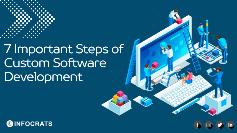 7 Important Steps of Custom Software Development